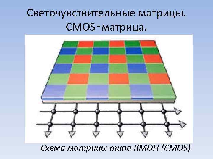 Светочувствительные матрицы. CMOS‑матрица. Схема матрицы типа КМОП (CMOS) 