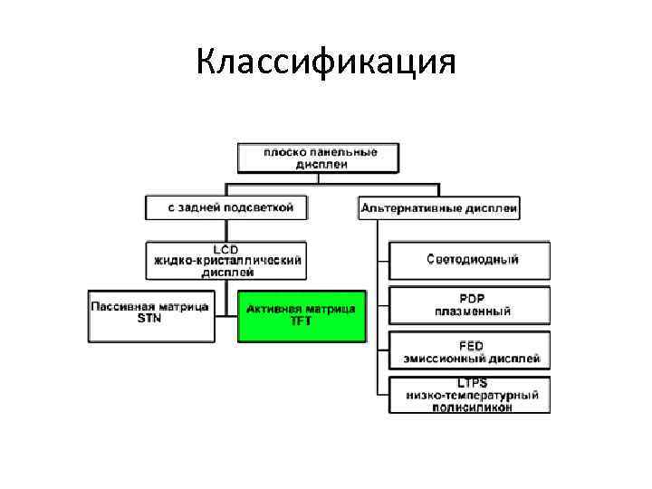 Классификация 