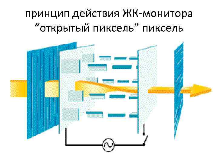 Какие показатели жк мониторов позволила улучшить технология tft тонкопленочный транзистор