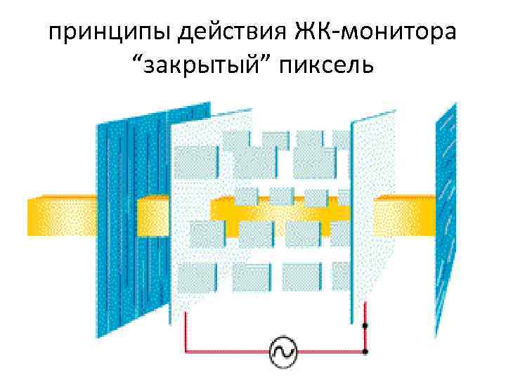 принципы действия ЖК-монитора “закрытый” пиксель 