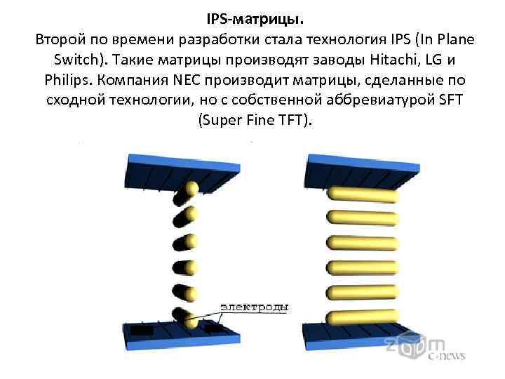 IPS-матрицы. Второй по времени разработки стала технология IPS (In Plane Switch). Такие матрицы производят