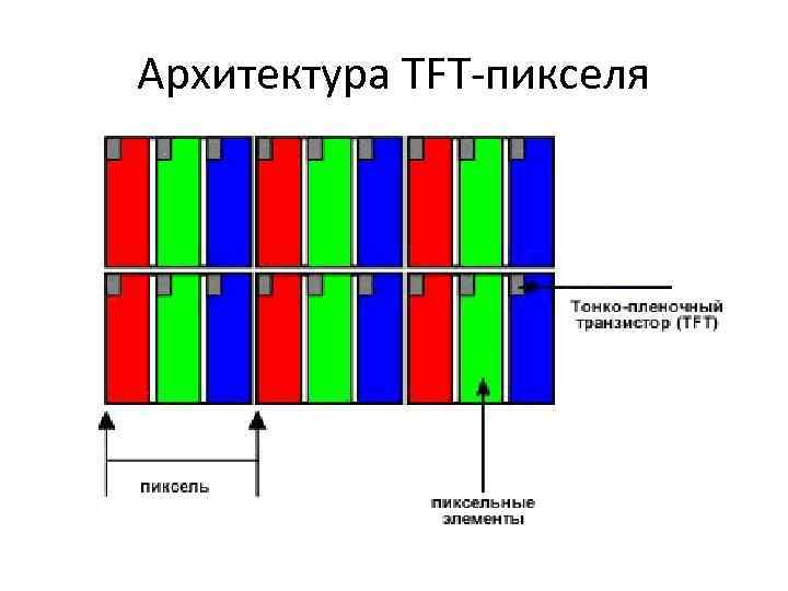 Архитектура TFT-пикселя 