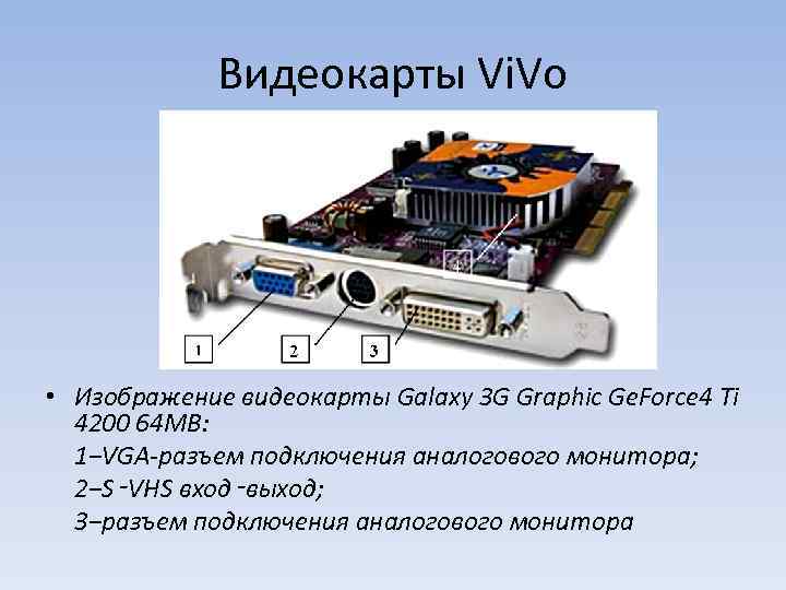 Презентация на тему видеокарта