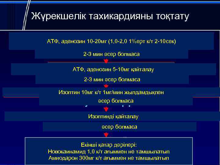 Жүрекшелік тахикардияны тоқтату АТФ, аденозин 10 -20 мг (1, 0 -2, 0 1%ерт к/т