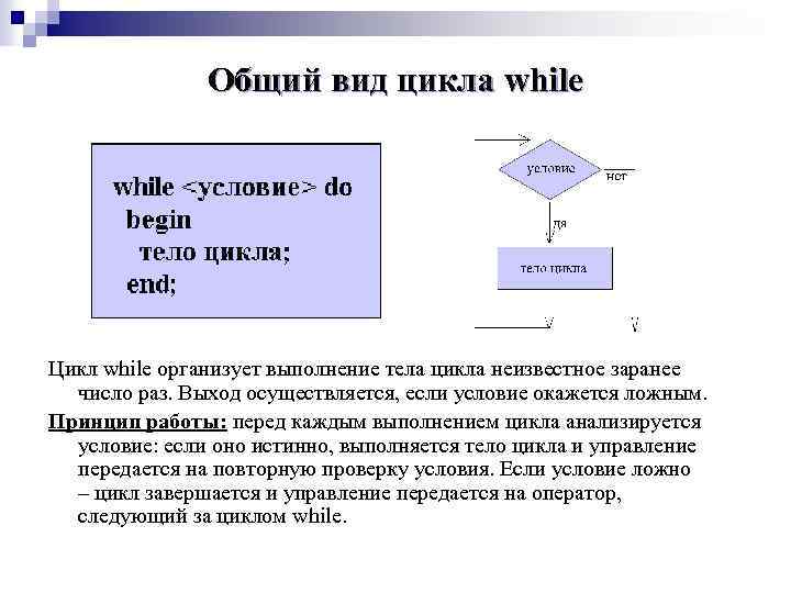 Полная работа цикла