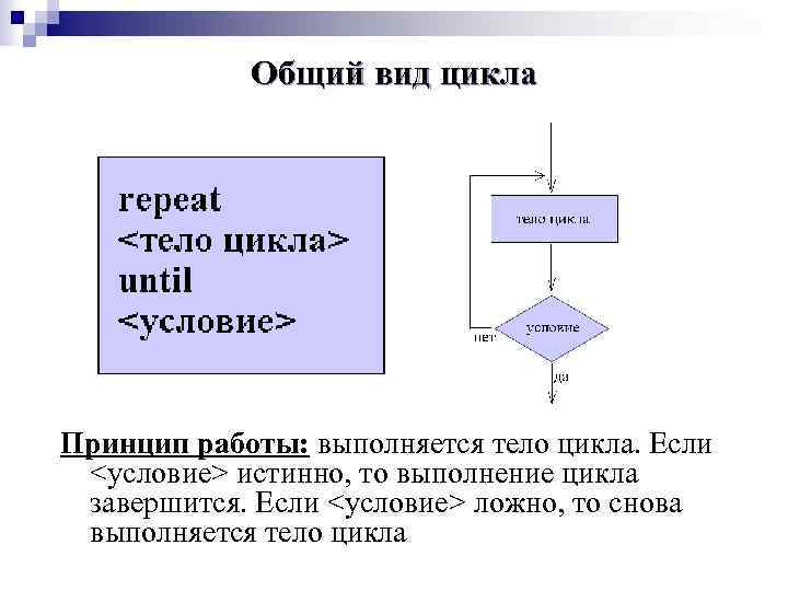 Общий вид цикла Принцип работы: выполняется тело цикла. Если <условие> истинно, то выполнение цикла