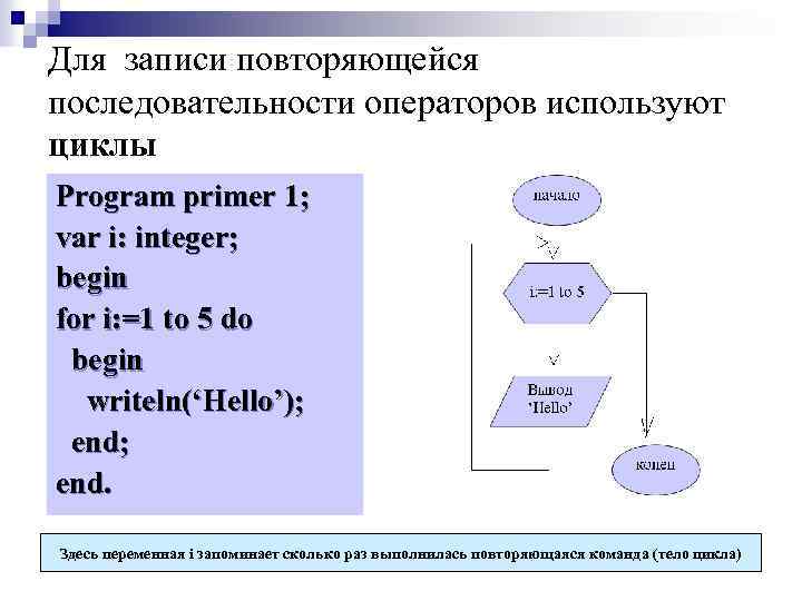 Для записи повторяющейся последовательности операторов используют циклы Program primer 1; var i: integer; begin