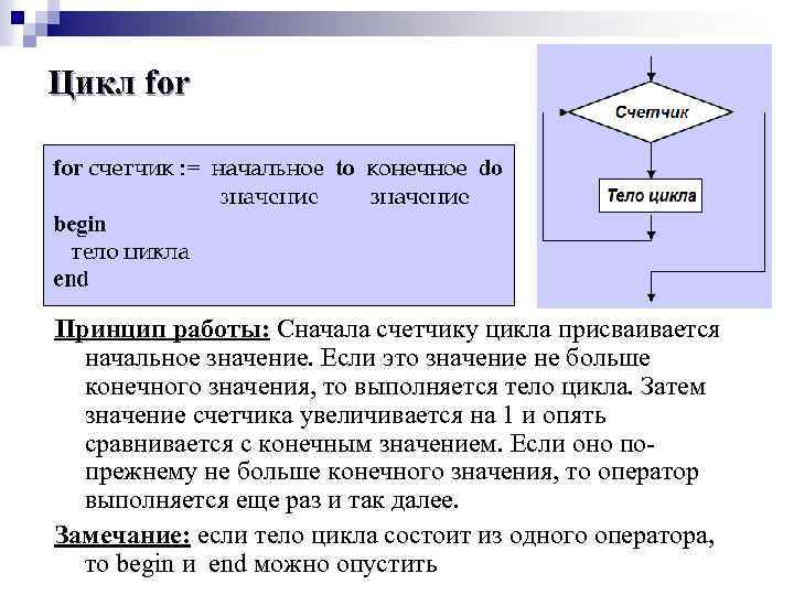 Цикл for Принцип работы: Сначала счетчику цикла присваивается начальное значение. Если это значение не