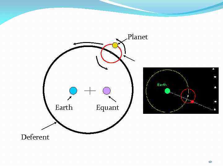 Planet Earth Equant Deferent 10 