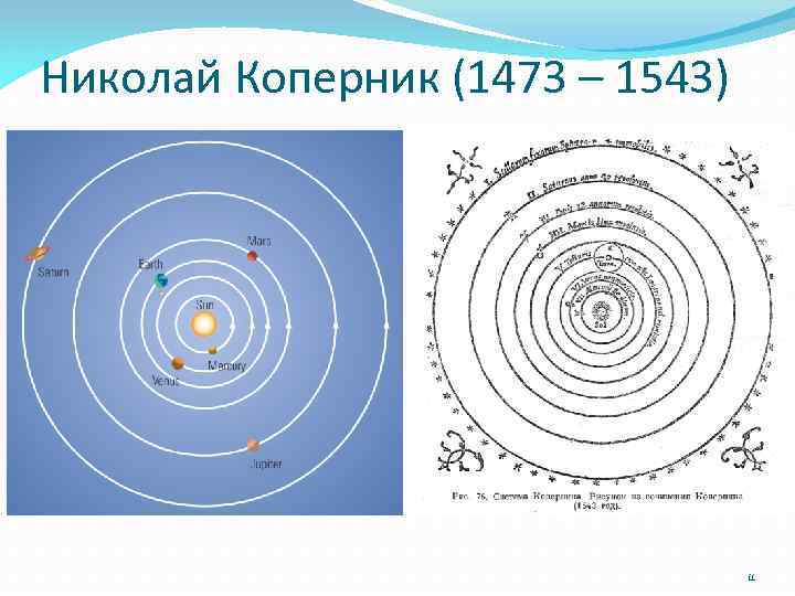 Николай Коперник (1473 – 1543) 11 