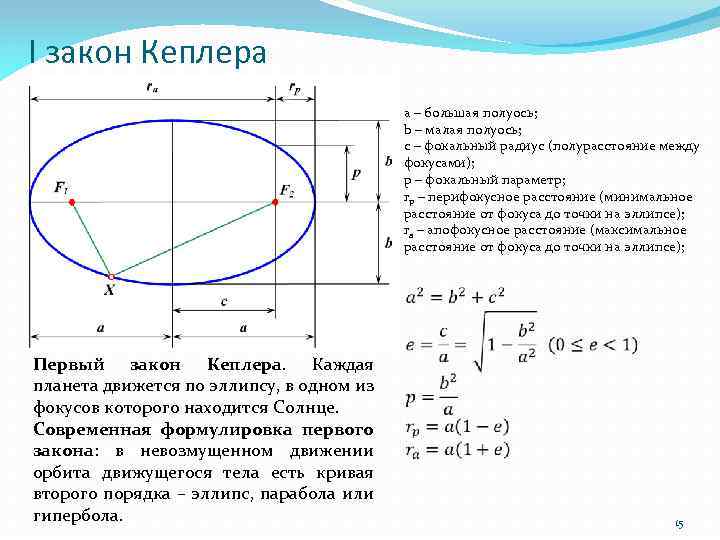 Полуоси планет