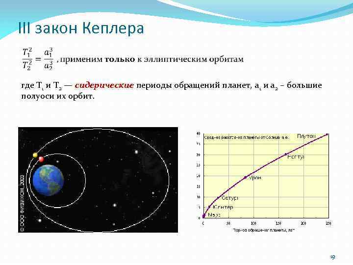 III закон Кеплера где Т 1 и T 2 — сидерические периоды обращений планет,