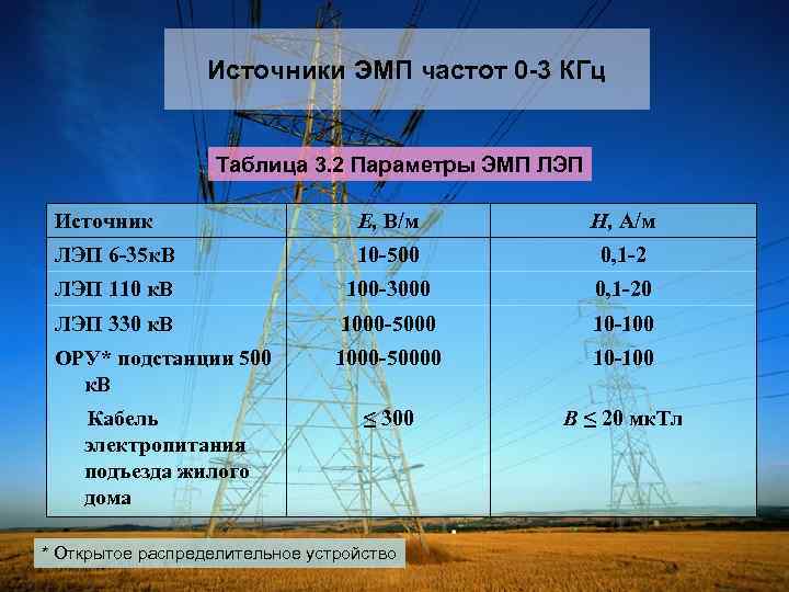 Поле частот