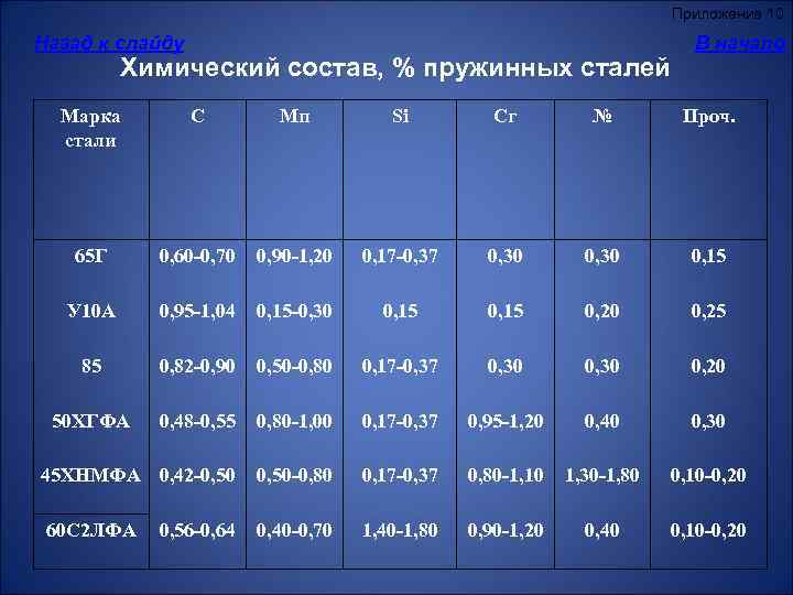 Сталь Марки 14г2аф Купить В Ярославле