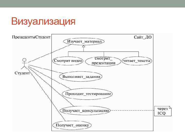 Основной язык моделирования. Общая структура языка uml. Основные элементы унифицированного языка моделирования uml. Структурная диаграмма языка моделирования uml. Основным инструментом языка uml являются.