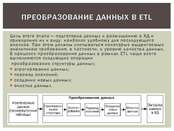 Этап подготовки данных в котором прописывается