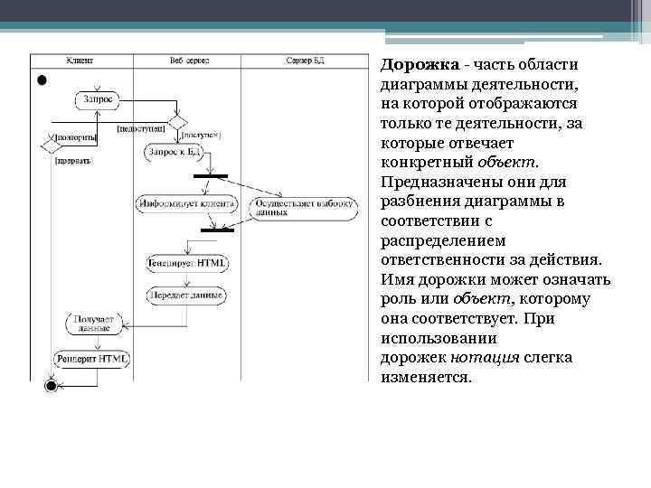 Что представляет собой дорожка на диаграмме деятельности