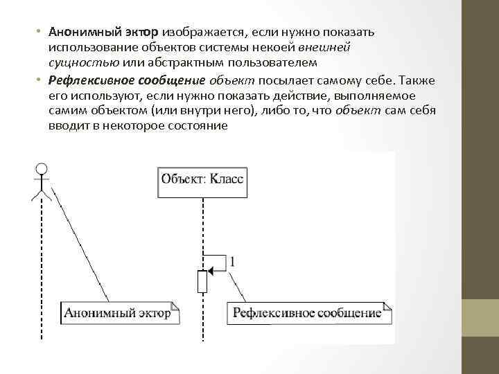  • Анонимный эктор изображается, если нужно показать использование объектов системы некоей внешней сущностью