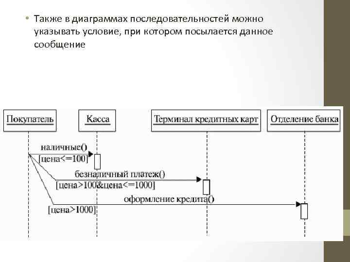 В чем состоит различие между диаграммой последовательностей и диаграммой кооперации