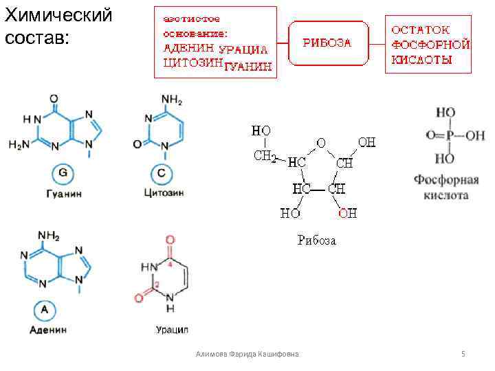 Химический состав