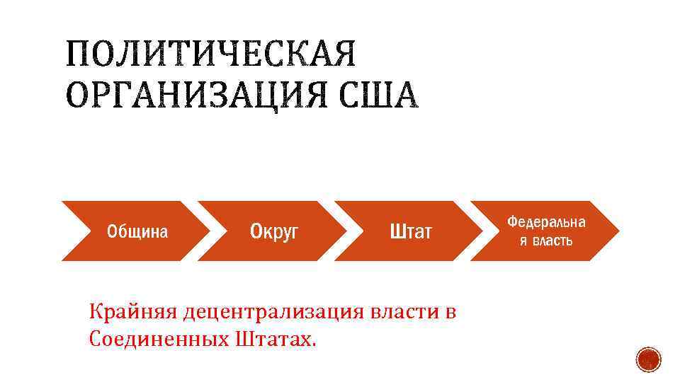 Община Округ Штат Крайняя децентрализация власти в Соединенных Штатах. Федеральна я власть 