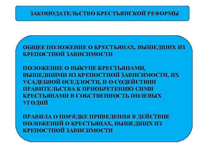  ЗАКОНОДАТЕЛЬСТВО КРЕСТЬЯНСКОЙ РЕФОРМЫ ОБЩЕЕ ПОЛОЖЕНИЕ О КРЕСТЬЯНАХ, ВЫШЕДШИХ ИЗ КРЕПОСТНОЙ ЗАВИСИМОСТИ ПОЛОЖЕНИЕ О