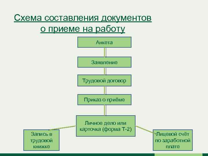 Работа составление