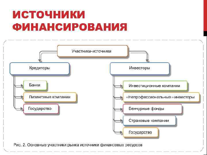 ИСТОЧНИКИ ФИНАНСИРОВАНИЯ 