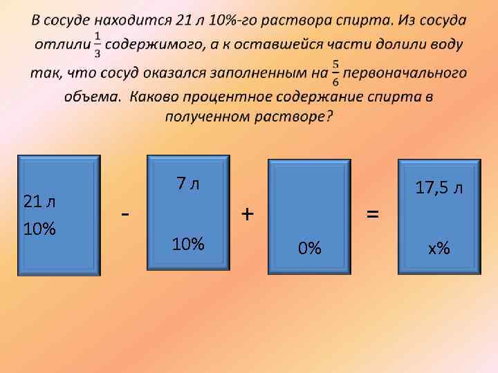  21 л 10% 7 л - = + 10% 0% 17, 5 л