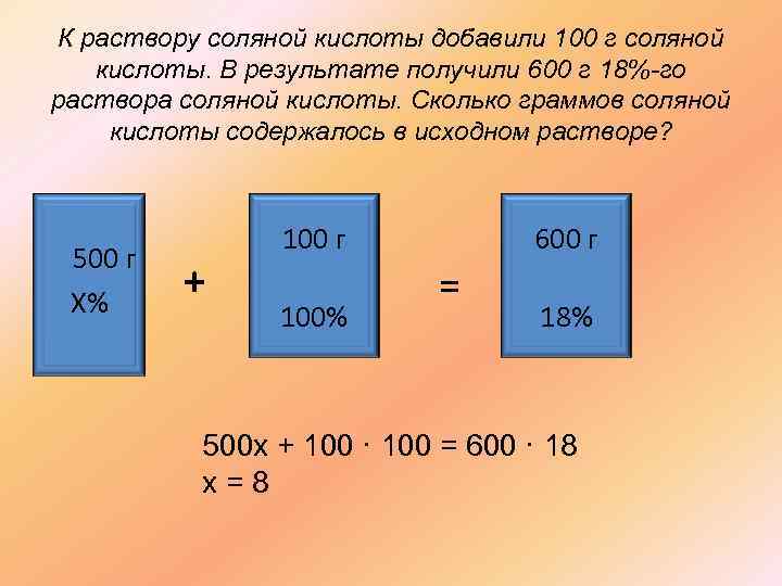 В некотором сосуде находилась соляная кислота