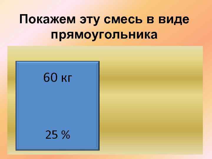 Покажем эту смесь в виде прямоугольника 60 кг 25 % 