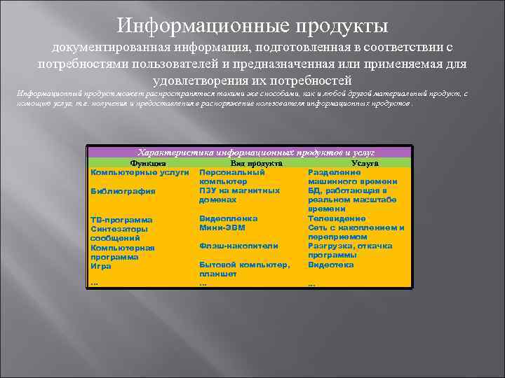 Информационные продукты документированная информация, подготовленная в соответствии с потребностями пользователей и предназначенная или применяемая