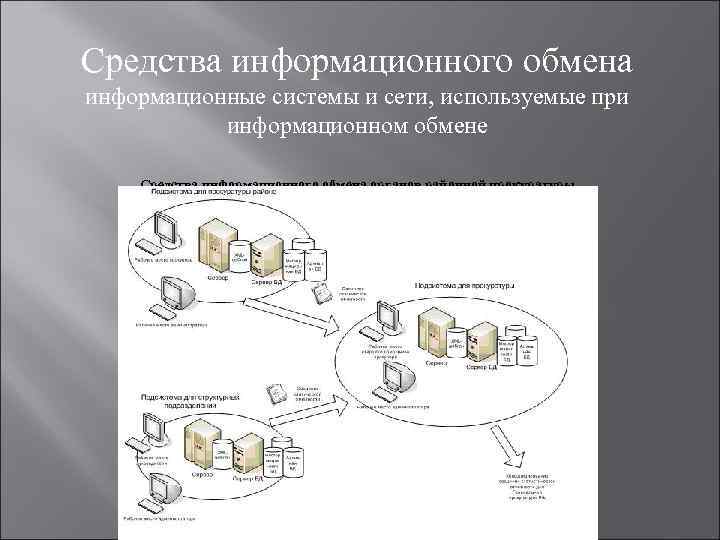 Схема информационного обмена