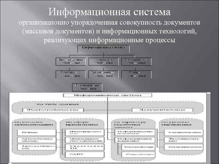 Информационное право в схемах