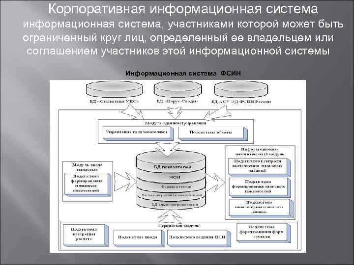 Корпоративная информационная система, участниками которой может быть ограниченный круг лиц, определенный ее владельцем или