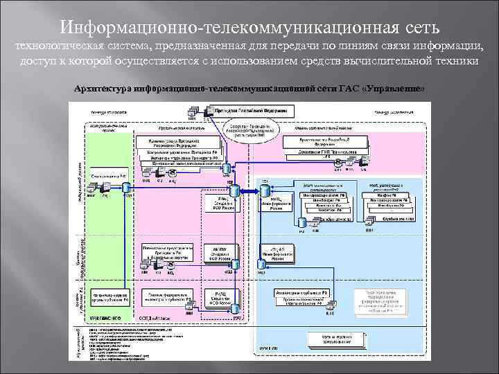 Информация телекоммуникационная сеть