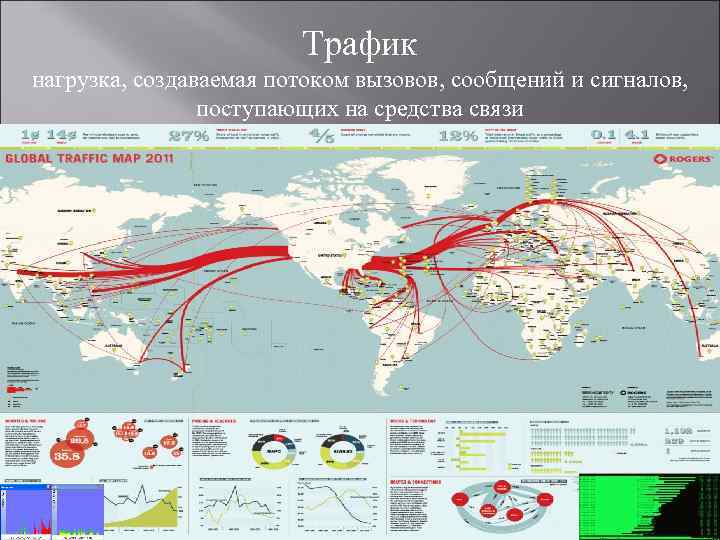Трафик нагрузка, создаваемая потоком вызовов, сообщений и сигналов, поступающих на средства связи 