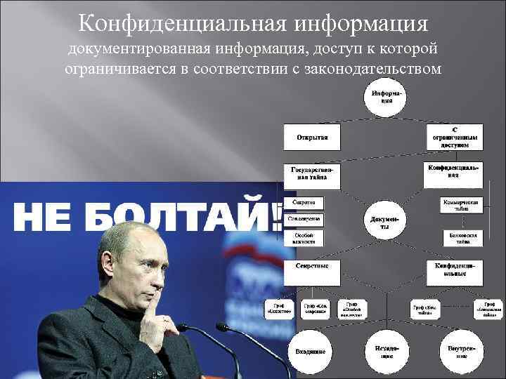 Конфиденциальная информация документированная информация, доступ к которой ограничивается в соответствии с законодательством 