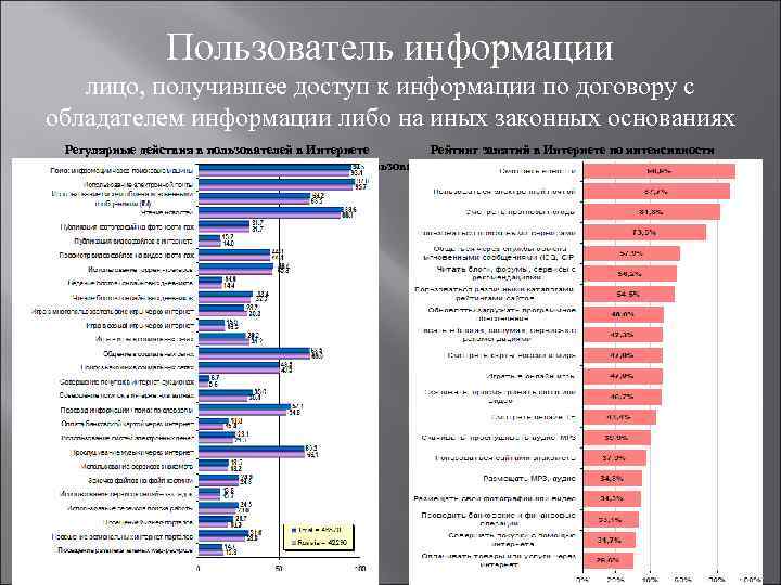 Пользователь информации лицо, получившее доступ к информации по договору с обладателем информации либо на