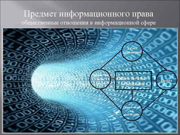 Информационное право в организациях