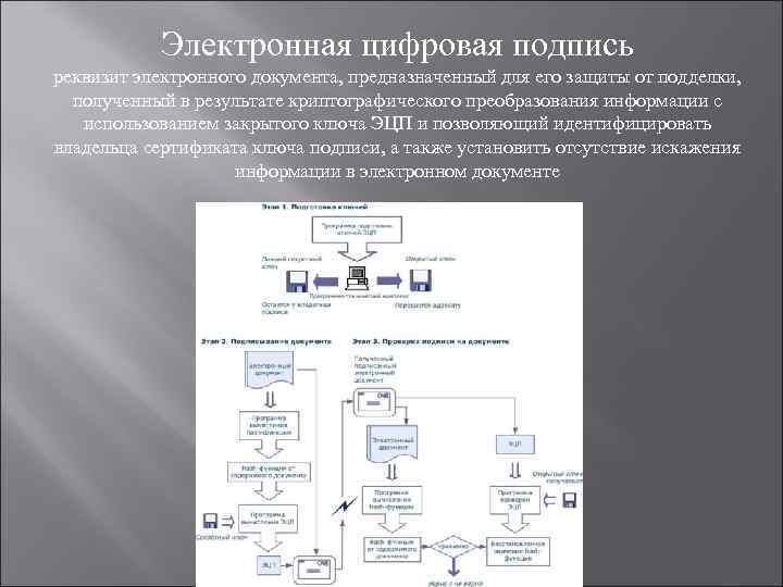 Электронная цифровая подпись реквизит электронного документа, предназначенный для его защиты от подделки, полученный в