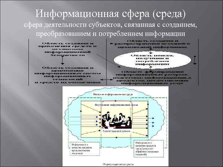 Информационная сфера схема