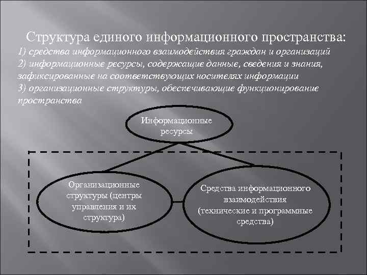 Данные в информационном праве