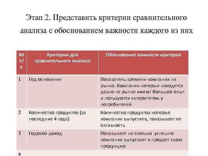 Критерии сравнительной таблицы