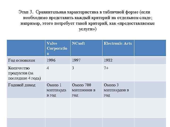 Этап 3. Сравнительная характеристика в табличной форме (если необходимо представить каждый критерий на отдельном