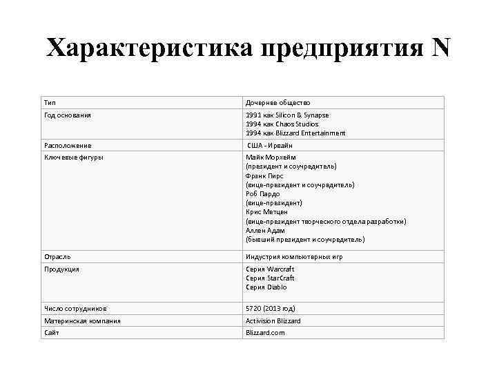 Характеристика компании