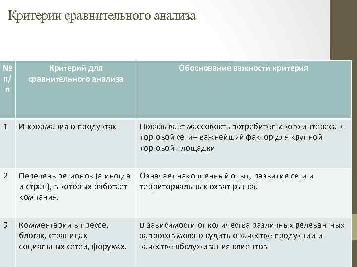 Обоснованы анализом