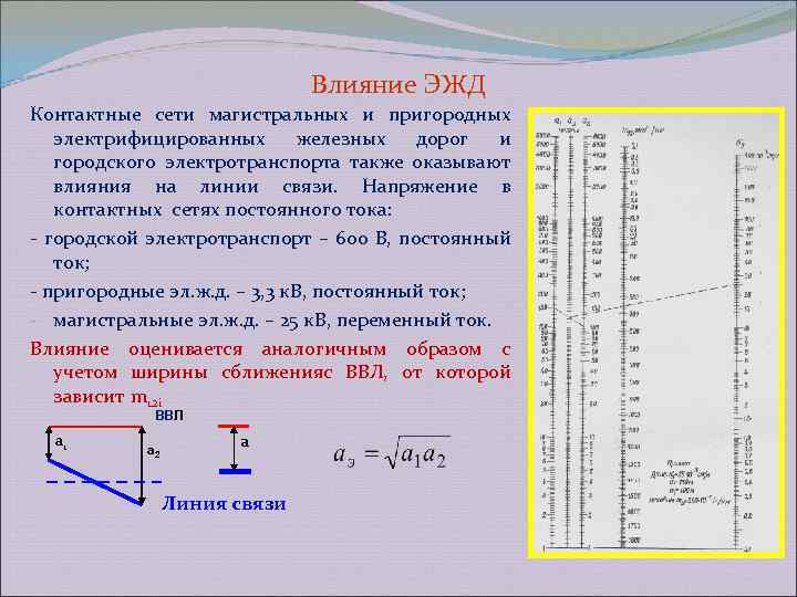 Влияние ЭЖД Контактные сети магистральных и пригородных электрифицированных железных дорог и городского электротранспорта также
