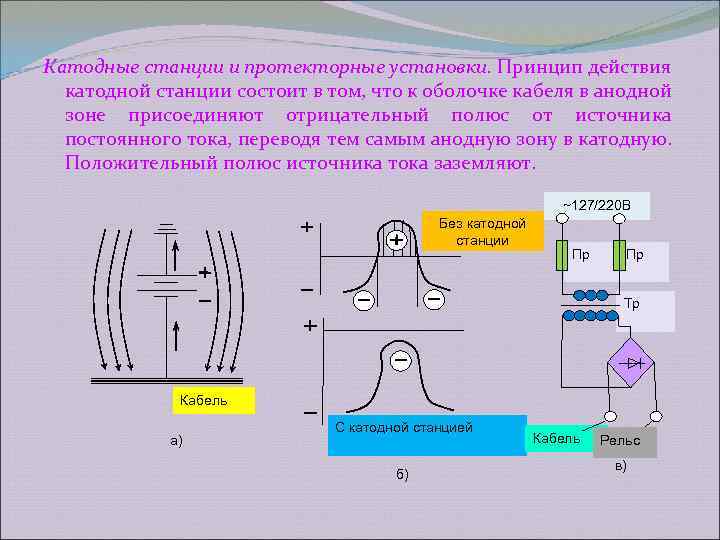 Катодные станции и протекторные установки. Принцип действия катодной станции состоит в том, что к