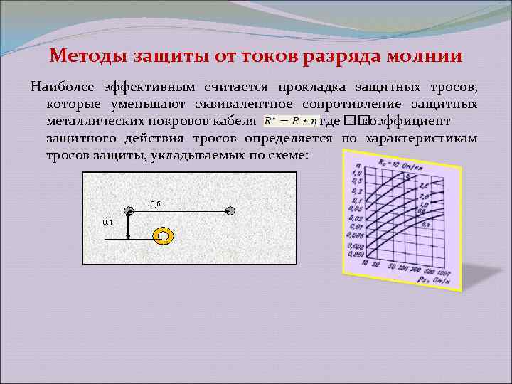 Сила тока в разряде молнии. Индуктивное воздействие разряда молнии. Сила тока в разряде молния схема.